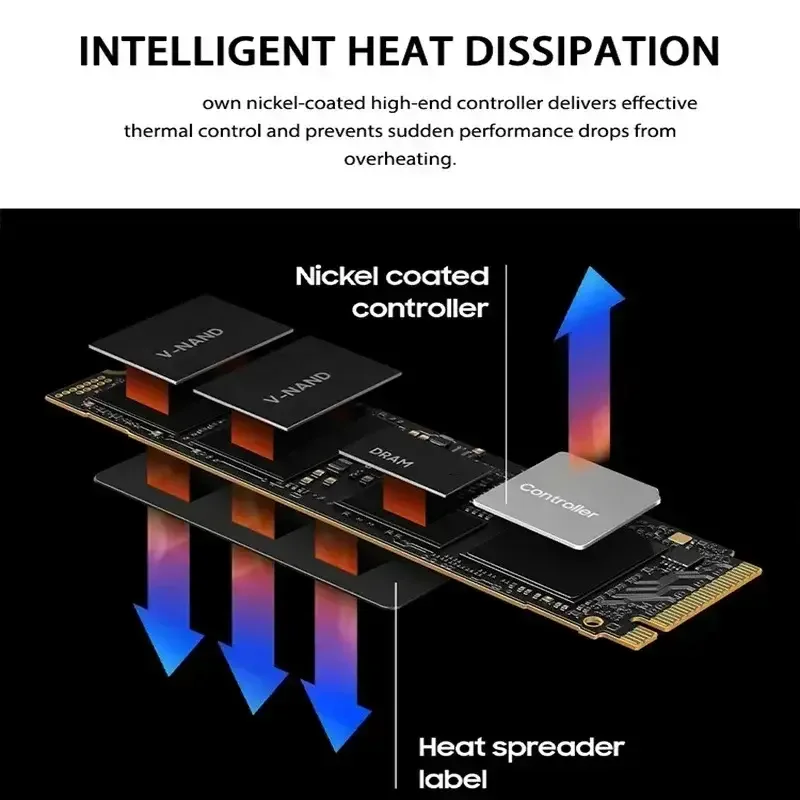 Оригинальный твердотельный нак – обзор и цена Ssd 1Tb